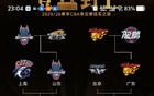CBA四强争霸，谁主沉浮？
