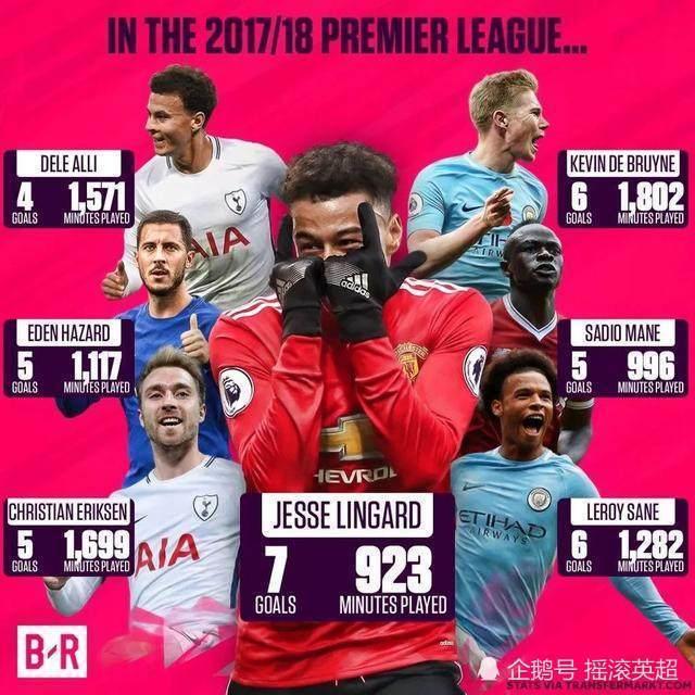 西汉姆联VS埃弗顿直播埃弗顿VS西汉姆联